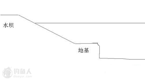 路亚结构的作钓方式与思路探讨