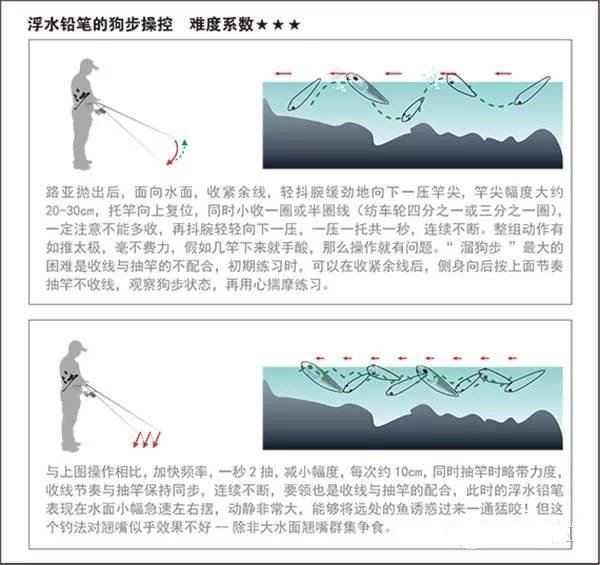 夏季路亚翘嘴攻略之铅笔拟饵的操作技巧