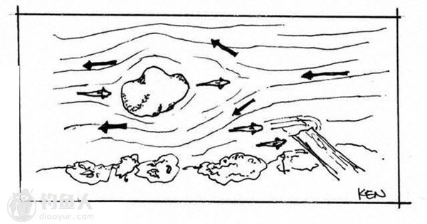 飞蝇溪流钓法之鳟鱼的喜爱标点分析