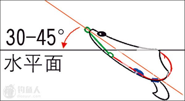 路亚黑鱼的装备、选点及雷蛙的操控技巧