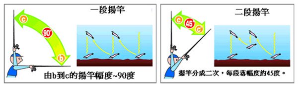 路亚木虾钓法拖钓鱿鱼的操作技巧