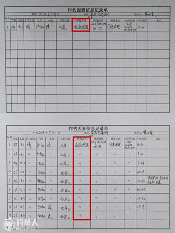 河流型与湿地型钓场的路亚技巧思考