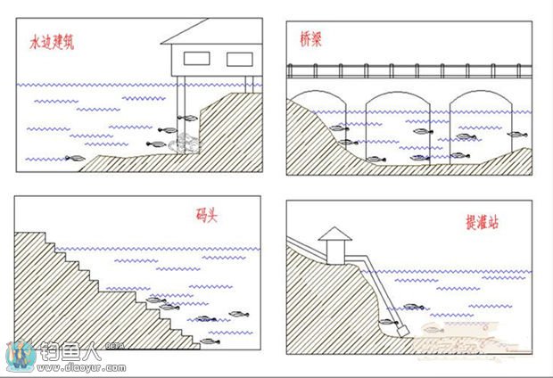 冬日水库路亚翘嘴详解（标点、用饵）