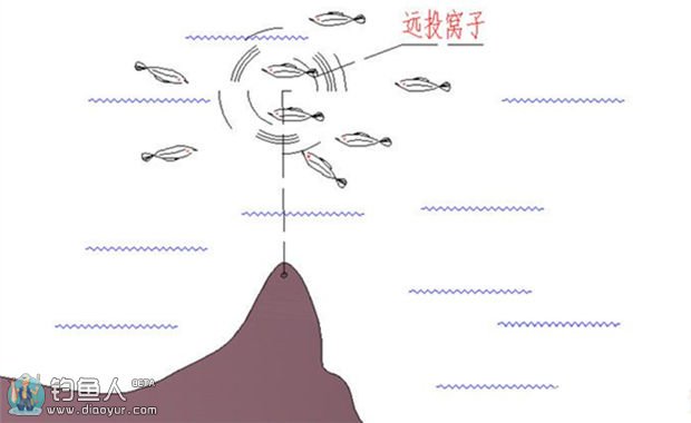 冬日水库路亚翘嘴详解（标点、用饵）