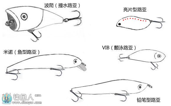 盛夏淡水路亚翘嘴技巧解析