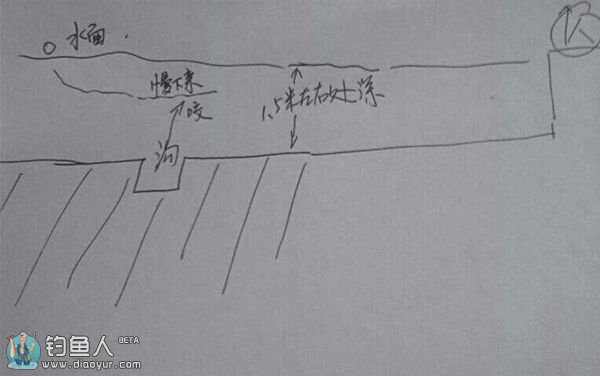 冬天水库路亚标点示意图