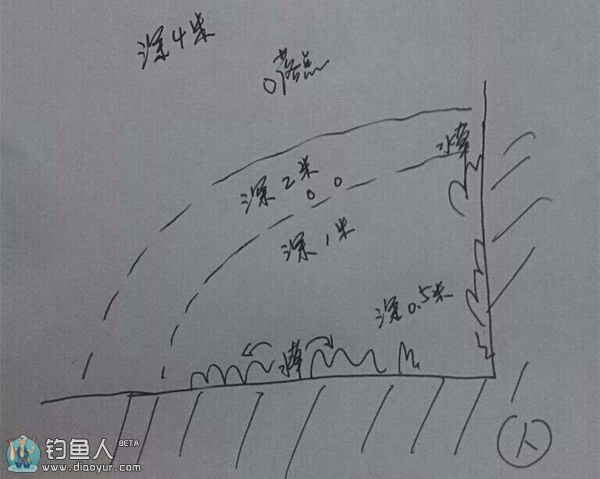 冬天水库路亚标点示意图