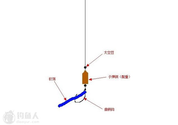 图解路亚软拟饵的接线方法与操控技巧