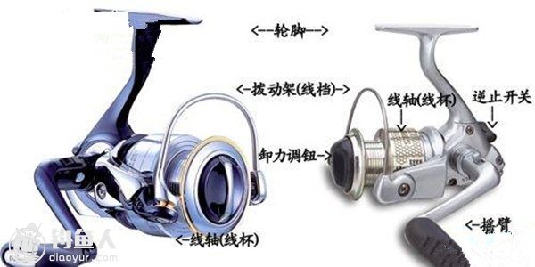 路亚渔轮中的逆止开关作用及修复方法