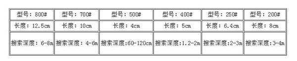 浅谈路亚结构作钓的关键点