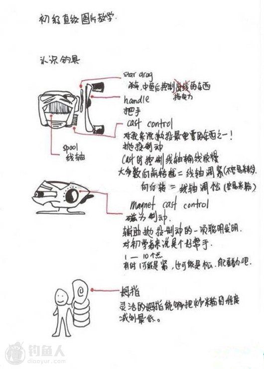 图文教学水滴轮的头顶抛投要领