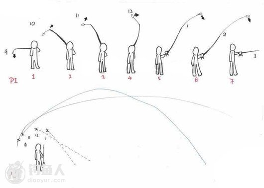 图文教学水滴轮的头顶抛投要领