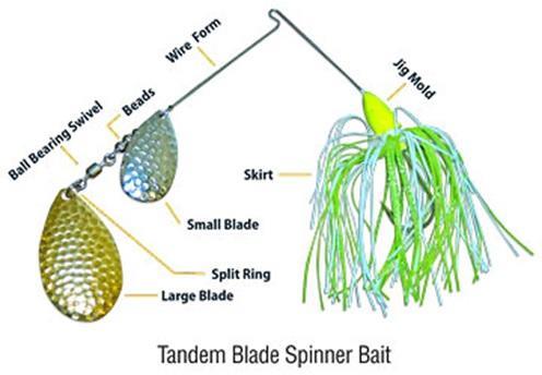 路亚钓中最常使用的拟饵复合式亮片spinner bait