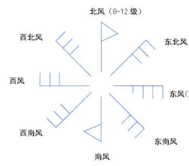 老钓鱼人厉害了，冬天钓鱼看风向就知道能不能去钓鱼