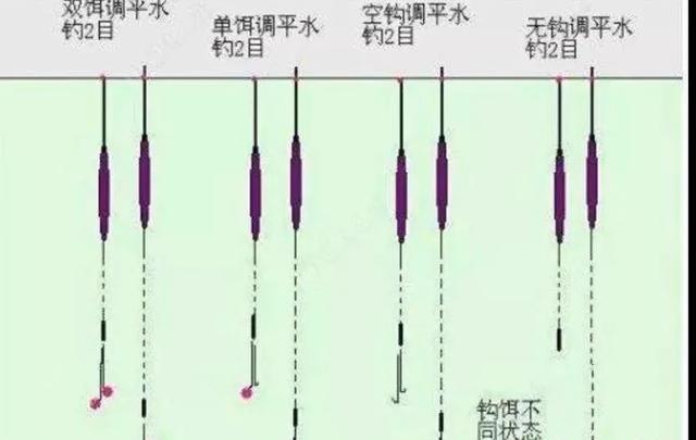 钓鱼时的注意事项和技巧分享