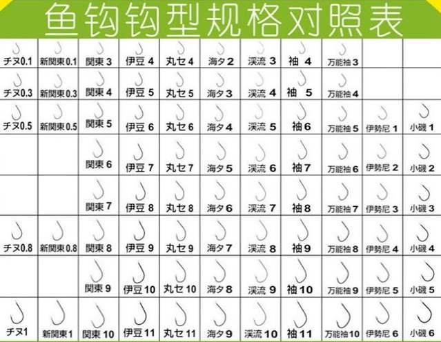 袖钩、伊豆、新关东等，这些鱼钩应该应用在什么鱼情上