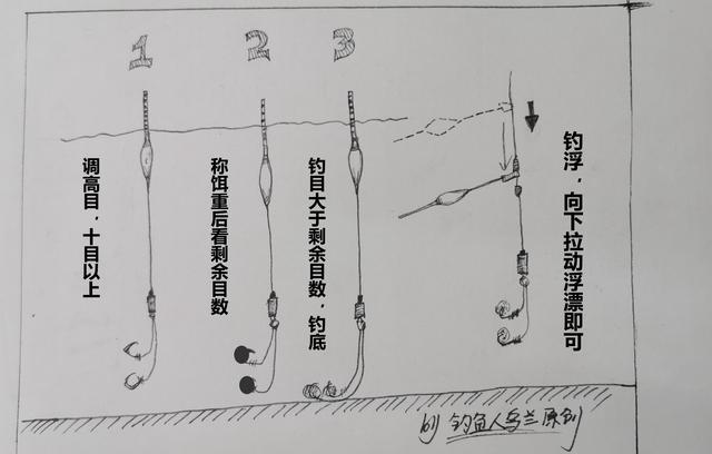 如何随意更改水层，而不需要重新调整铅皮的方法