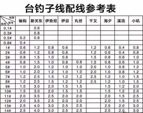 关于鱼线，除了看产品外包装，还要了解这些内容