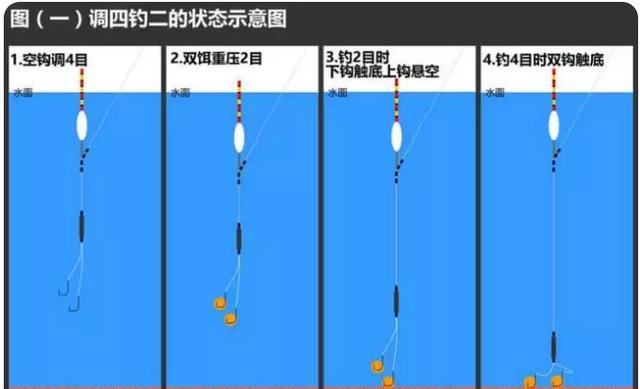 子线长短应对什么样的鱼情，可能是你空军的元凶