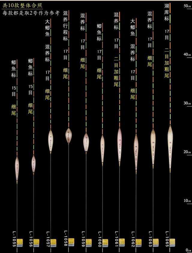 垂钓小问题，渔获大漏洞，注意这些小细节