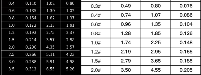 初学请看，切子线很常见，切主线就不太正常了