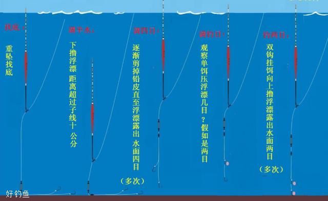 台钓方法和调漂技巧