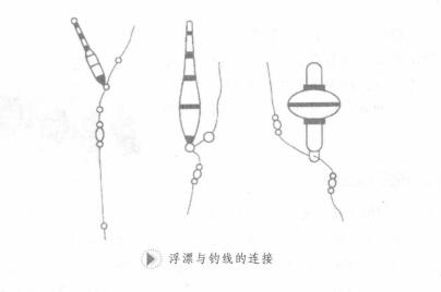 浮漂怎么安装在鱼线上？4种浮漂连接方法