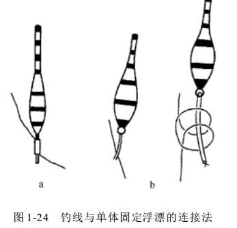 浮漂怎么安装在鱼线上？4种浮漂连接方法