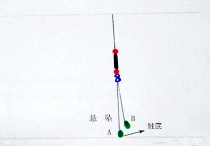 新手入门，冬天钓鱼比较实用的五个技巧