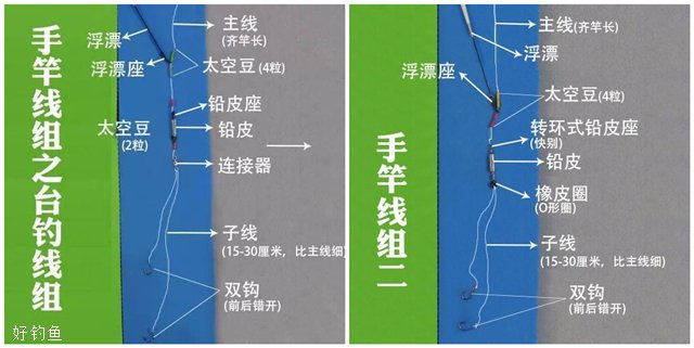 手竿、海竿、矶钓竿图解线组搭配