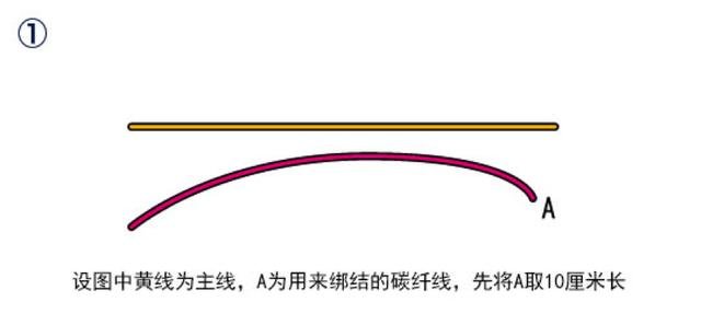 图解棉线结的两种绑法