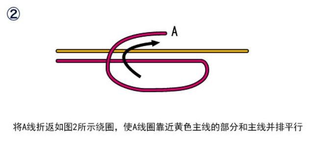 图解棉线结的两种绑法