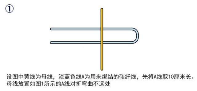 图解棉线结的两种绑法