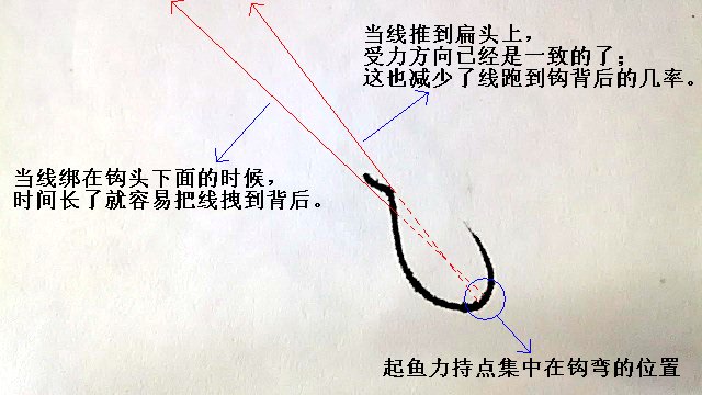 鱼钩绑线防止跑到钩背面的小技巧