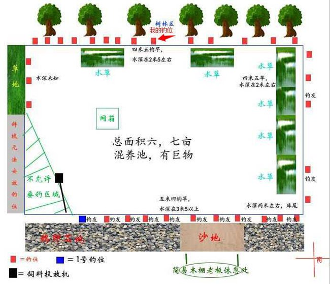 根据钓鱼现状分析一些新手的疑问