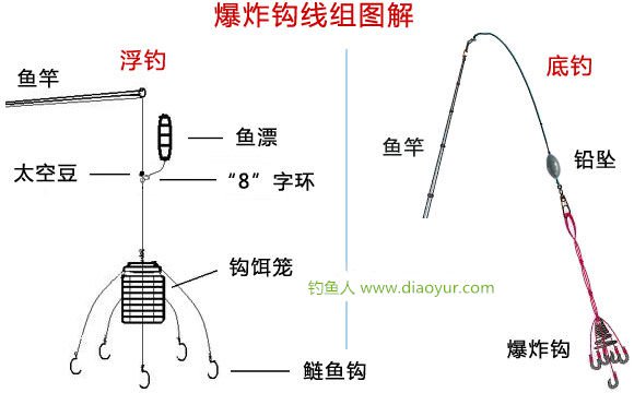 爆炸钩线组图解以及钓底钓浮技巧解析