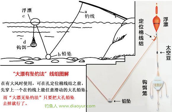 爆炸钩线组图解以及钓底钓浮技巧解析