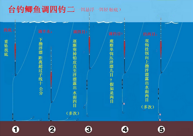 钓鱼调漂全过程详细图解