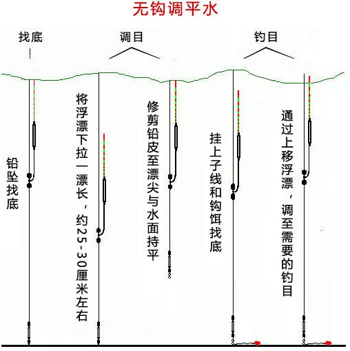 钓鱼调漂全过程详细图解