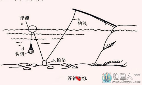 新手必知钓淡水鱼常用的三种钓法