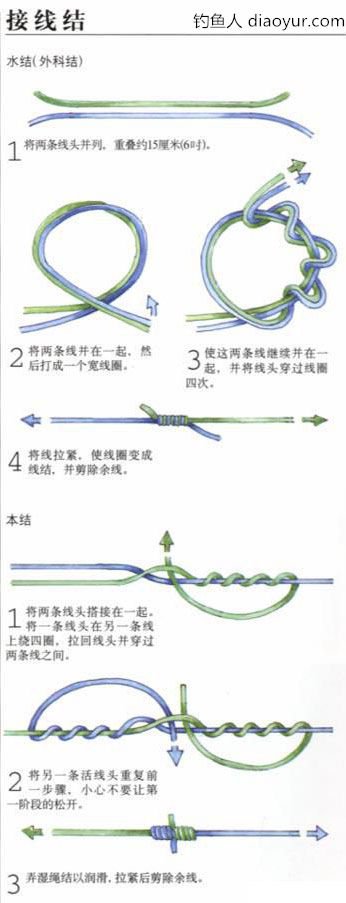 鱼钩的几种绑法图解