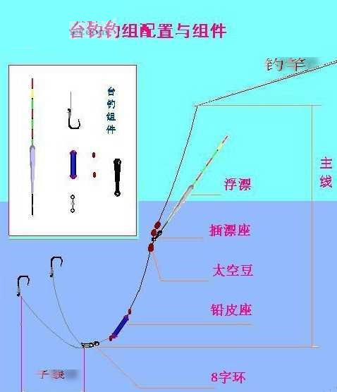 新手入门：手竿钓鱼知识点及注意事项