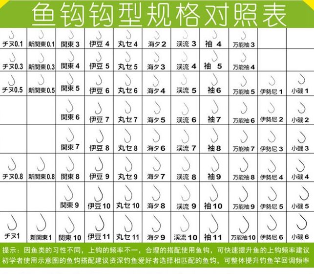 鱼钩的种类和不同鱼种垂钓的选钩技巧