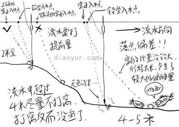 钓鱼高手手绘图：不同环境的钓鱼技巧