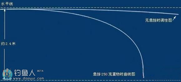 详解鱼竿的选购攻略