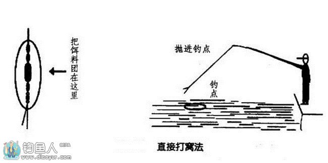 要想钓的多必须先打窝 [打窝技巧]