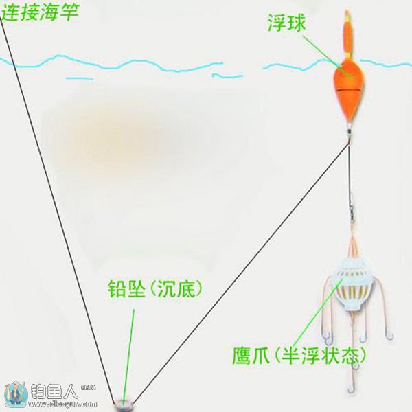 吊篮（花篮水怪）钩组的使用方法与优点介绍