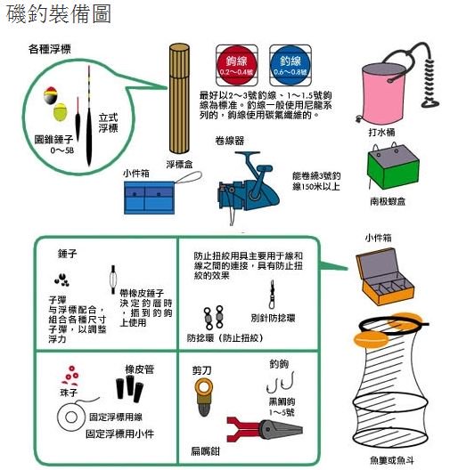 矶钓新手如何准备矶钓装备的详细介绍 [图文]