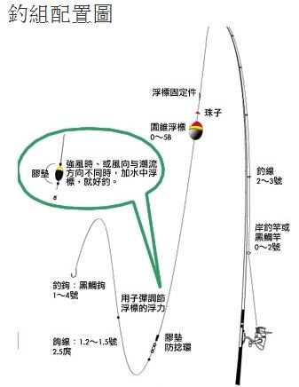 矶钓新手如何准备矶钓装备的详细介绍 [图文]