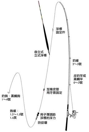 矶钓新手如何准备矶钓装备的详细介绍 [图文]